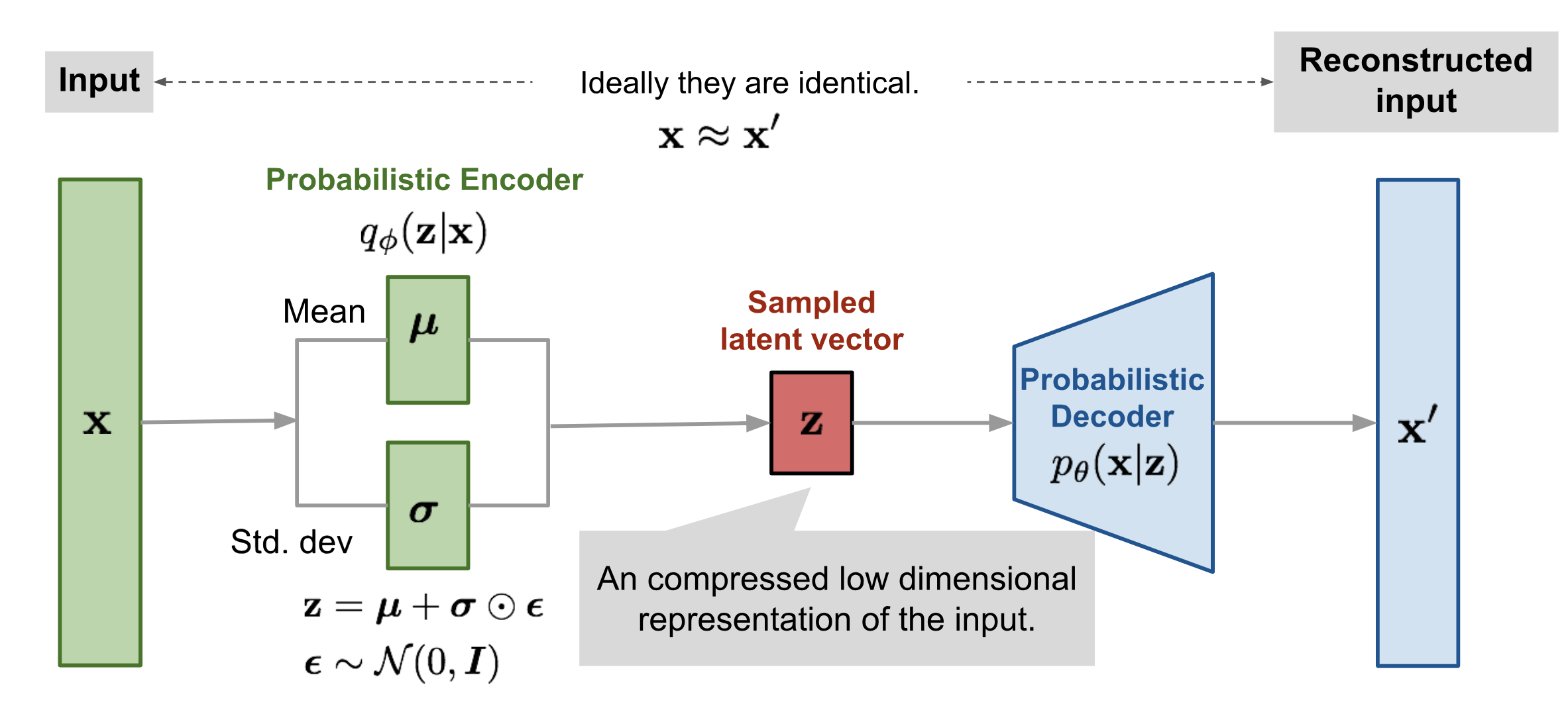 ../../_images/vae-gaussian.png